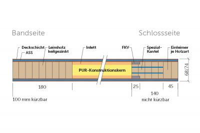 Variotec Allwetter MDF-Exterior Deck Einleimer Kiefer-Leimholz
